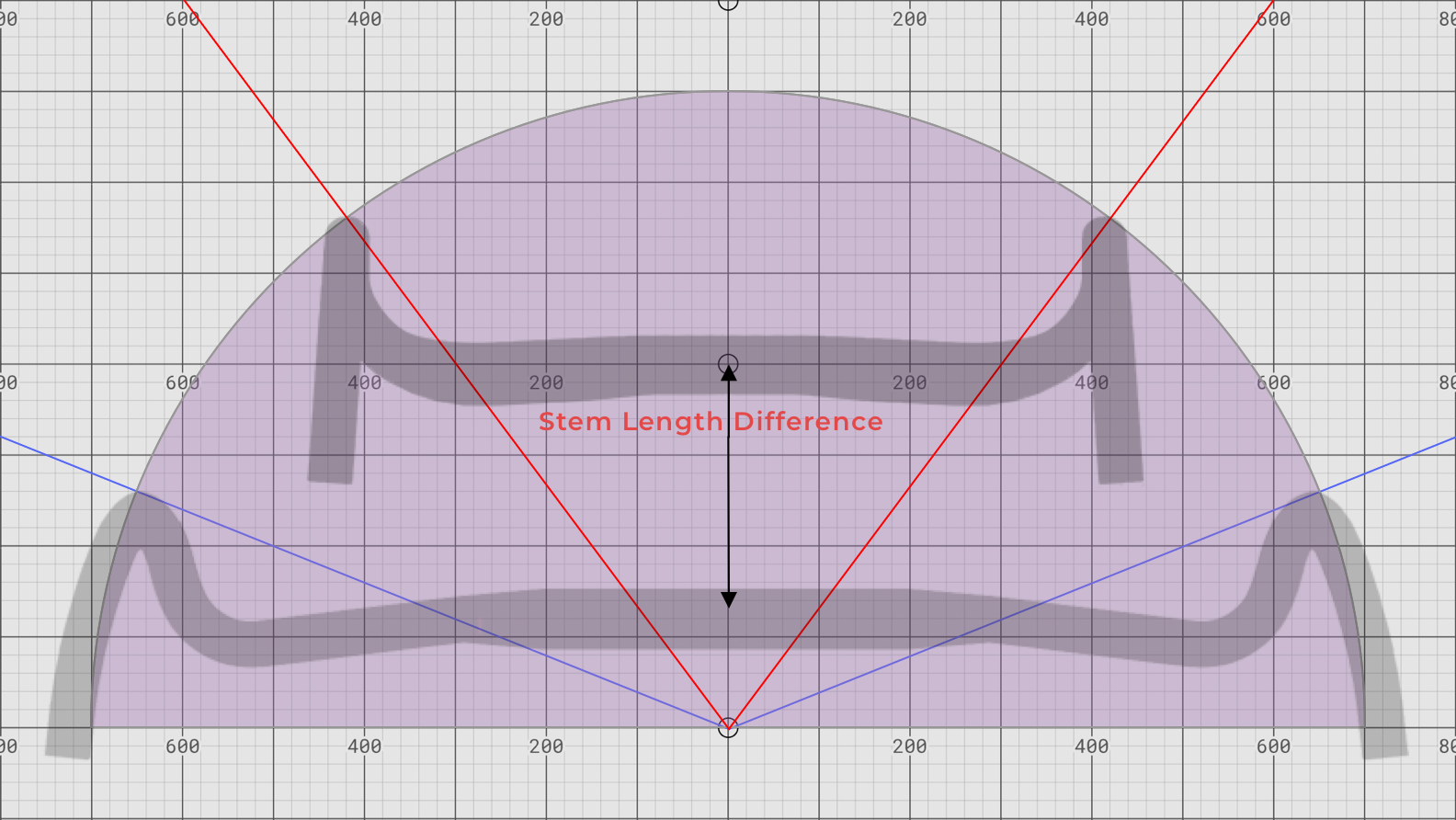 Reach impact of super-wide handlebar