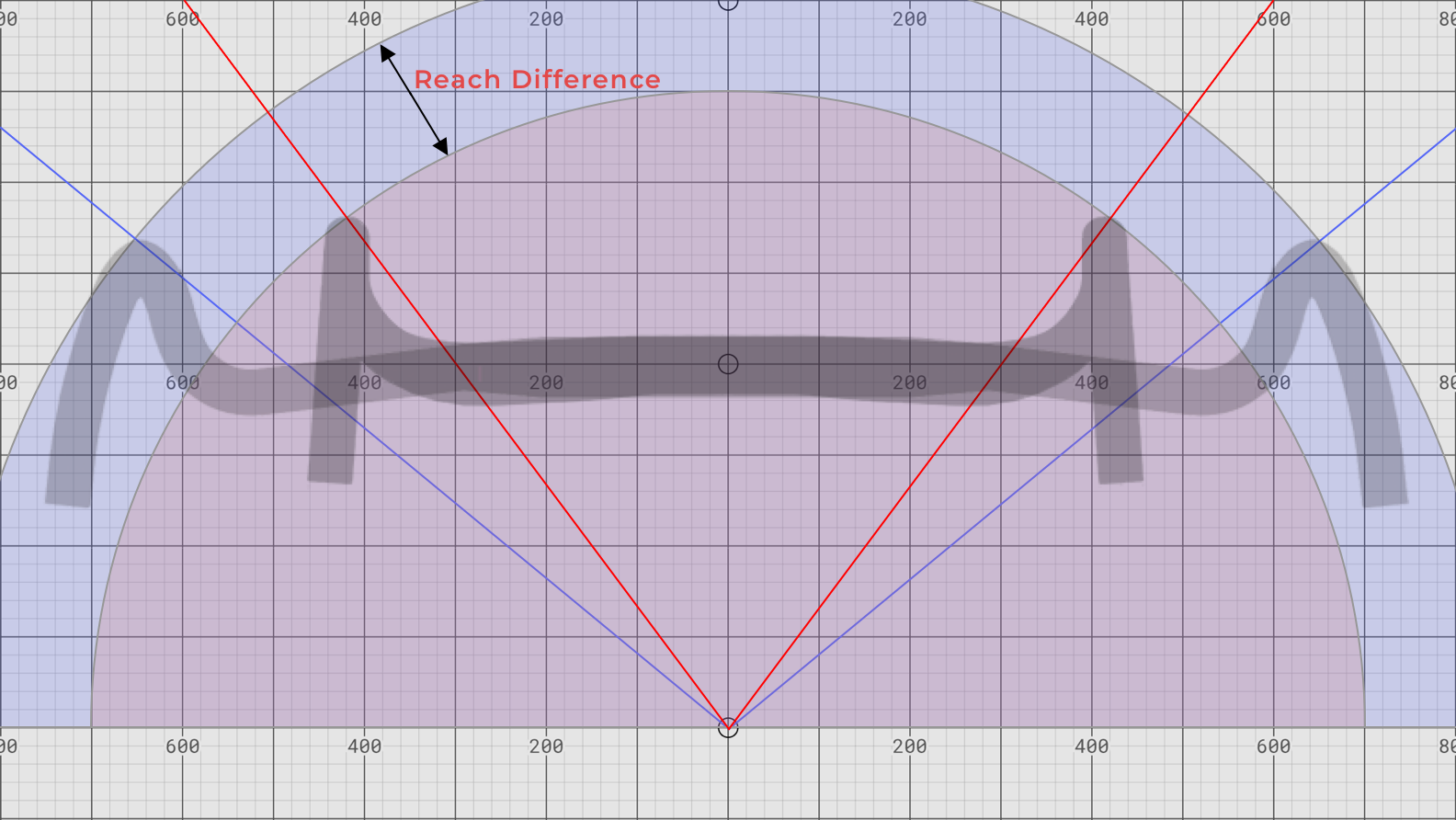 Reach impact of super-wide handlebar