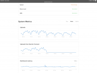 Strava Status: Uploads from Garmin Connect flatline