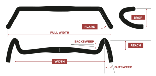 BikePacking.com Gravel Handlebar Measuring Guide