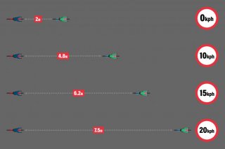 Social distancing graphic from Road.cc